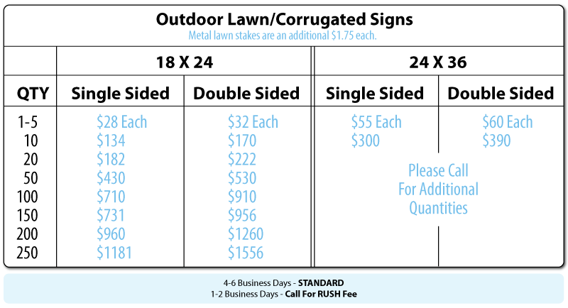 Lawn and Corrugated Signs